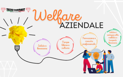 Disponibilità del Welfare Aziendale: un nuovo supporto per i nostri collaboratori